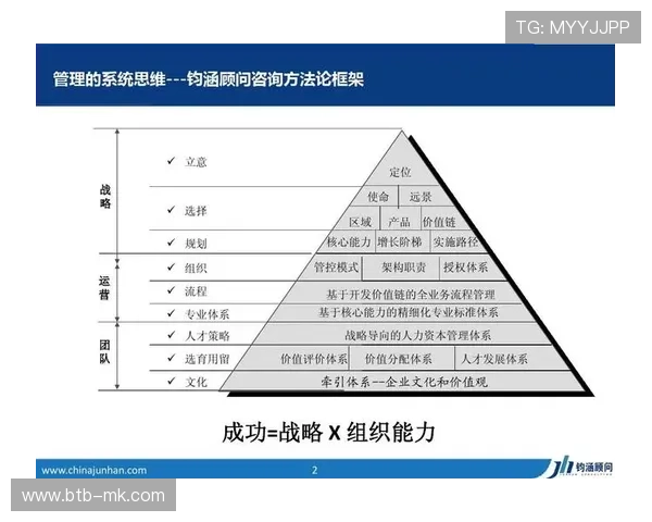 知识管理系统积累制作经验,提升团队整体专业能力 知识管理系统积累制作经验,提升团队整体专业能力