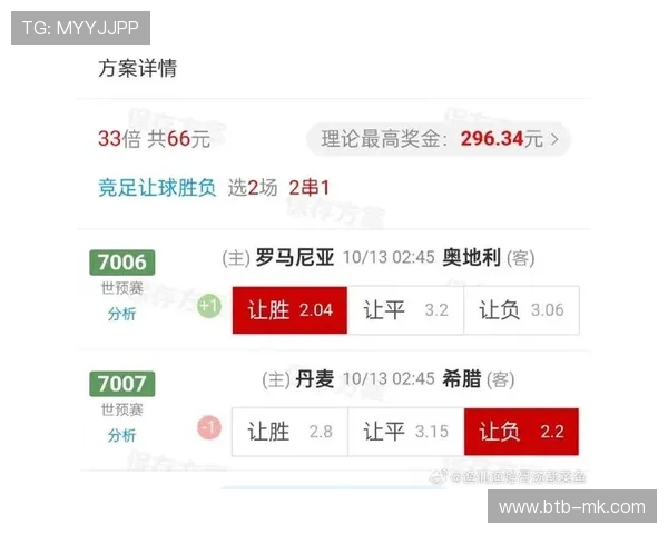 波黑对阵罗马尼亚，欧赔显示完全均势组合