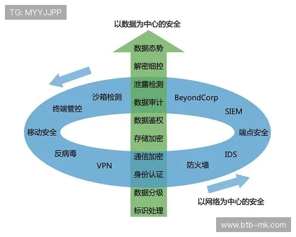 联邦学习技术保护用户隐私 实现数据安全利用
