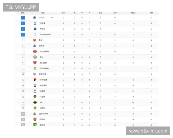 英超第13轮：十人切尔西1-1战平阿森纳，后者继续领跑积分榜
