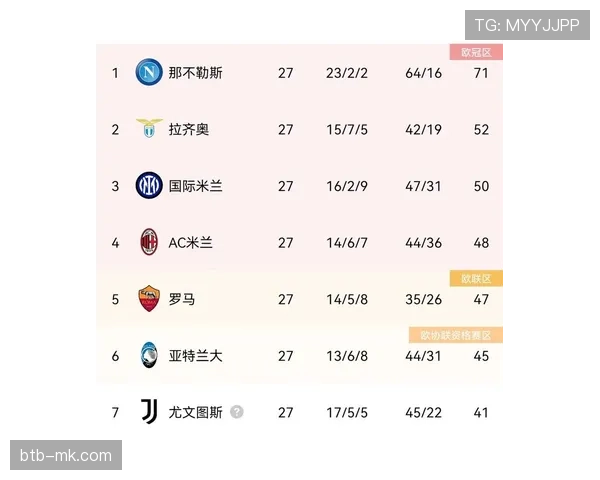 结果速报：那不勒斯1-1战平尤文图斯，后者争四前景蒙上阴影